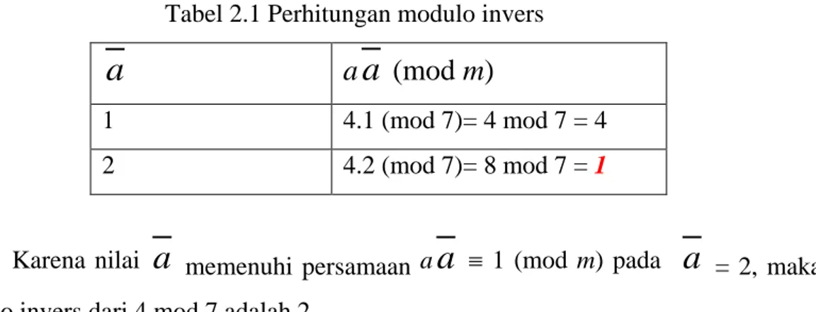 Tabel 2.1 Perhitungan modulo invers 