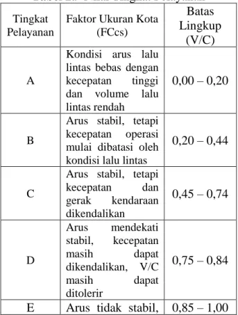 Tabel 2.9 Nilai Tingkat Pelayanan  Tingkat 