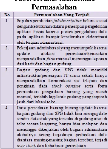 Tabel 3.Tabel Identifikasi 