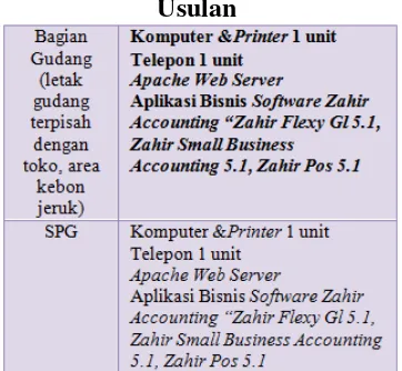 Tabel 4.Tabel Infrastruktur 