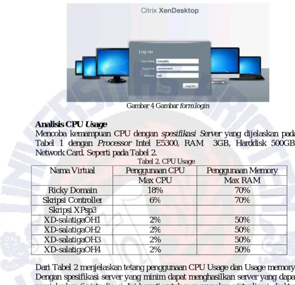 Gambar 4 Gambar form login Analisis CPU Usage