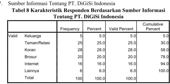 Tabel 8 Karakteristik Responden Berdasarkan Sumber Informasi  Tentang PT. DiGiSi Indonesia