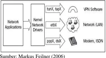 Gambar 1 OpenVPN Standard Interface 