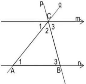 Gambar 2.4Dua garis sejajar dan dipotong dua garis lain