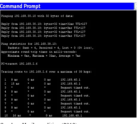 Gambar 6. Uji Coba Test PIN dan Tracert 