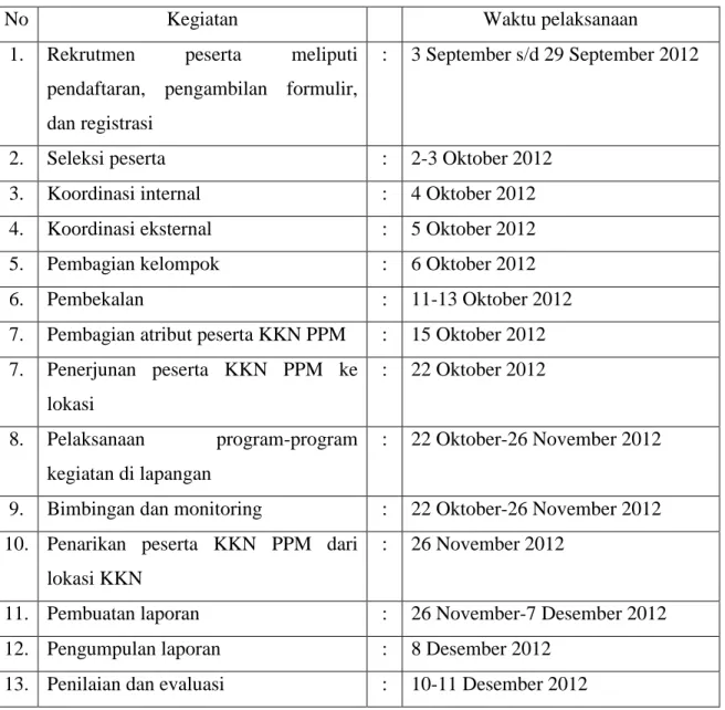 Tabel 2. Jadwal Pelaksanaan Kegiatan KKN PPM UMM Tahun 2011 