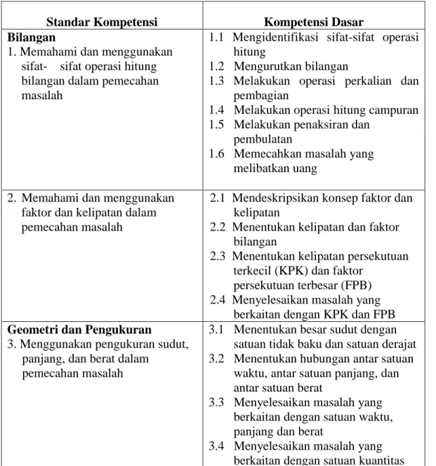 Tabel 2.1. Standar Kompetensi dan Kompetensi Dasar Kelas IV Semester 1 