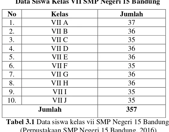 Tabel 3.1 Data siswa kelas vii SMP Negeri 15 Bandung 