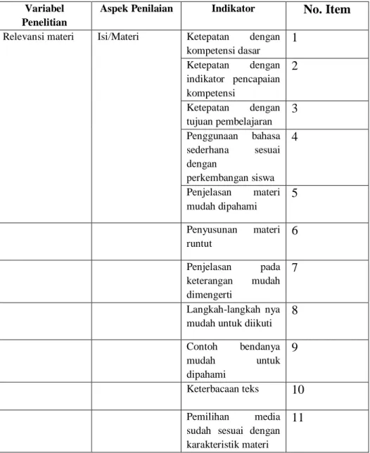 Tabel 3. 6 Kisi-Kisi Instrumen Media 3D Ahli Materi 