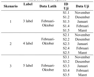 Tabel 2. Jumlah Data Multi-label pada Akun Twitter Sura  Surabaya 
