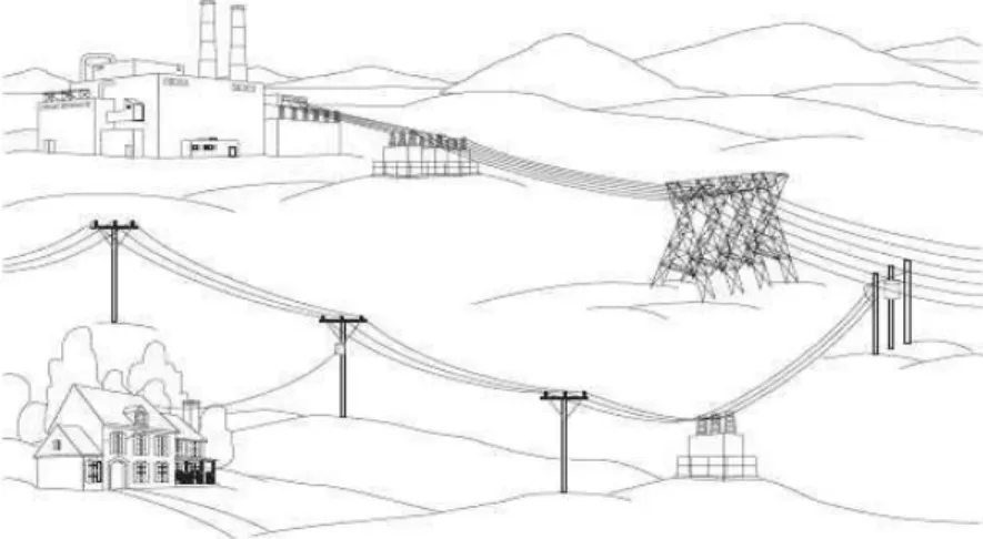 Gambar 3.5 Ilustrasi sistem distribusi 
