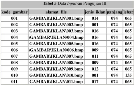 Tabel 5 Data Input-an Pengujian III 