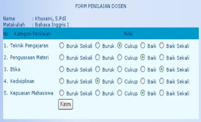Grafik Penilaian kinerja dosen (Yenni Herayani,  S.Kom) yang mengampu mata kuliah Paket Program  Niaga