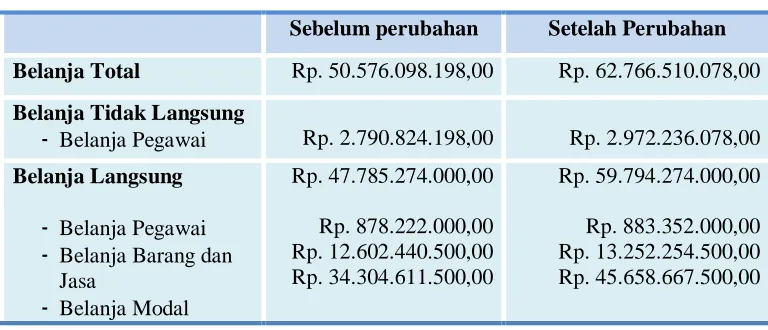 Tabel 2.2. 
