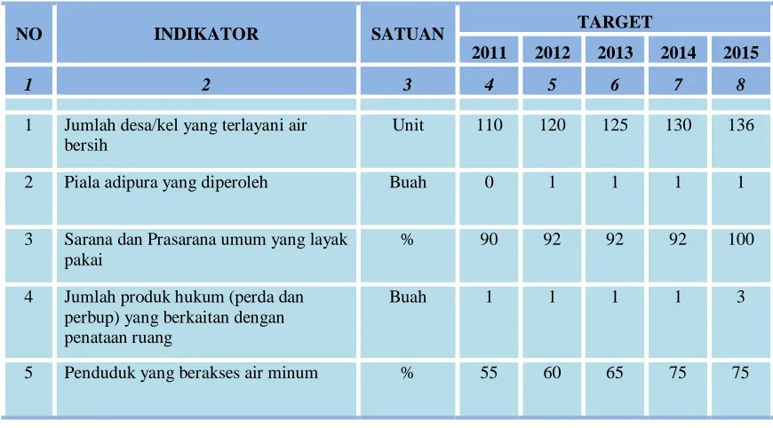 Tabel. 2.3.  