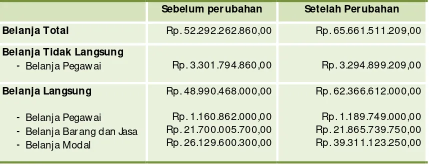 Tabel 1.2. 