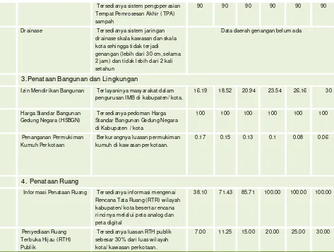 Tabel 2.5.   