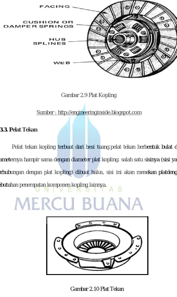Gambar 2.10 Plat Tekan 