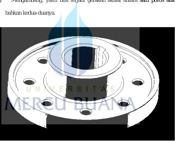 Gambar 2.1 Kopling flens kuku  Sumbar : wordpress.com 