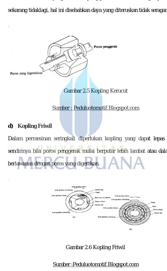 Gambar 2.5 Kopling Kerucut 