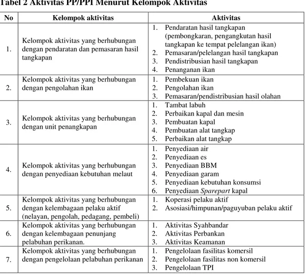 Tabel 2 Aktivitas PP/PPI Menurut Kelompok Aktivitas 