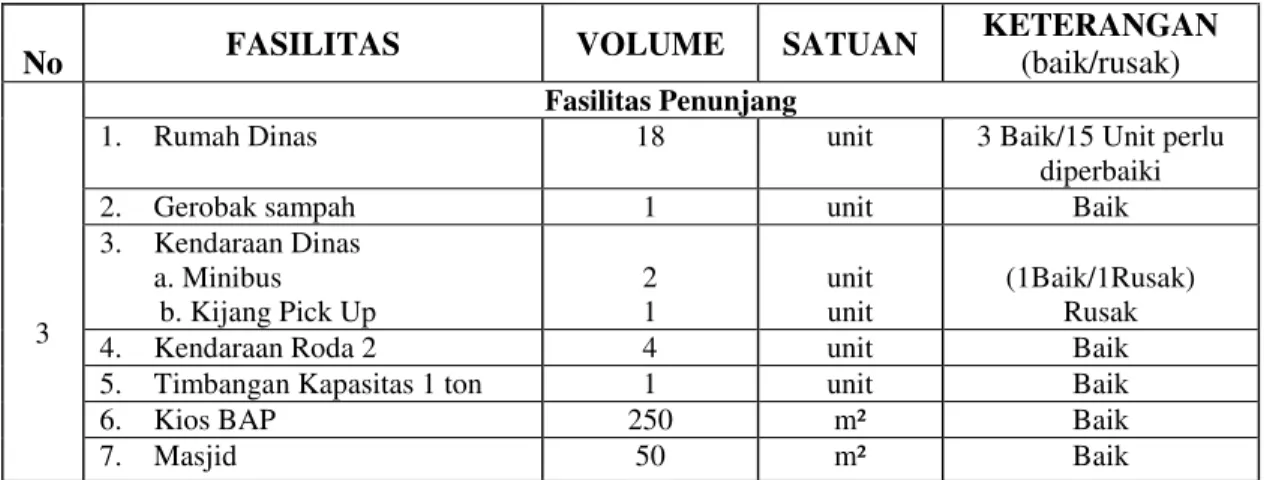 Tabel 13 Jumlah Kapal Masuk ke PPS Bungus Berdasarkan Kegiatannya dari  Tahun 2003-2006 