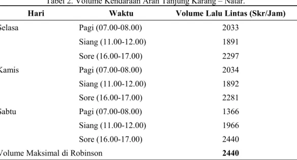 Tabel 2. Volume Kendaraan Arah Tanjung Karang – Natar.