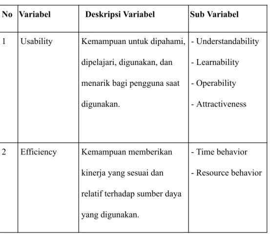 Tabel   3.2   Deskripsi   Variabel  