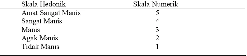 Tabel 3 . Skala uji hedonik warna 