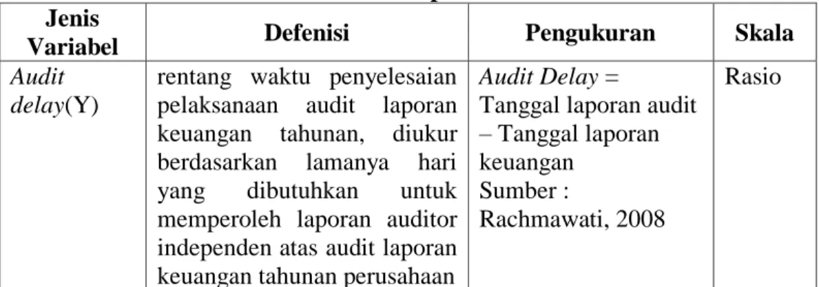 Tabel 3.1  Defenisi Operasional  Jenis 
