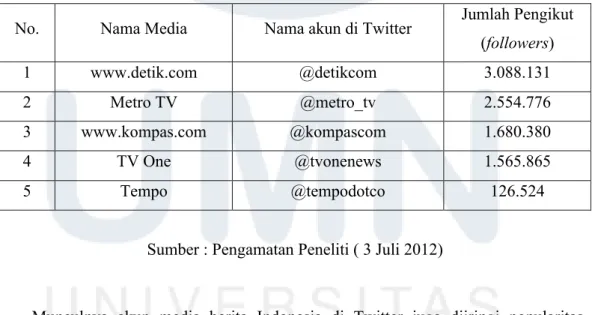 Tabel 1.1 Daftar Akun Media Massa di Twitter Berdasarkan Jumlah Pengikut  No.  Nama Media  Nama akun di Twitter  Jumlah Pengikut 
