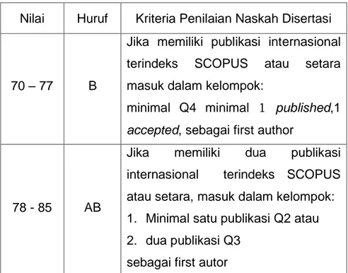 Tabel 3.5 Penilaian Seminar Berkala 