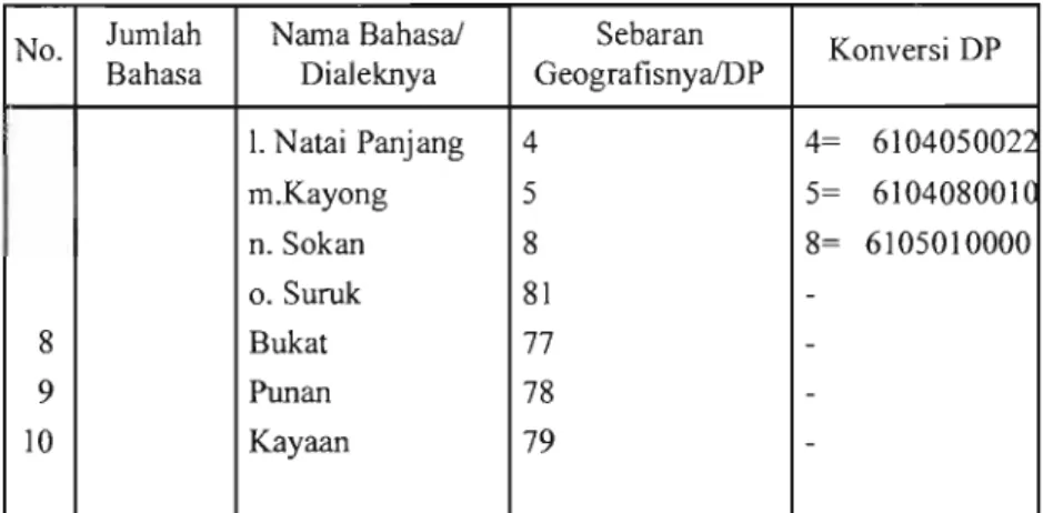 Tabel 2.3 Uud Danum vs 2 Terbaru 