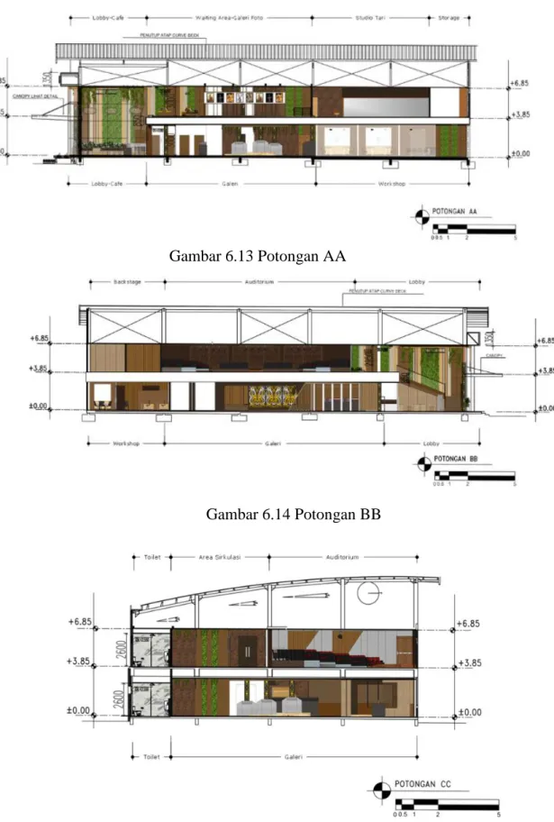Gambar 6.13 Potongan AA