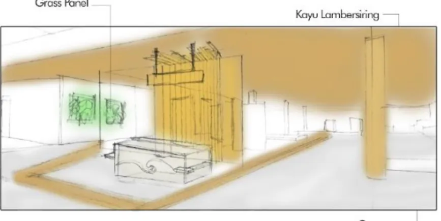Gambar 6.5 Area resepsionis
