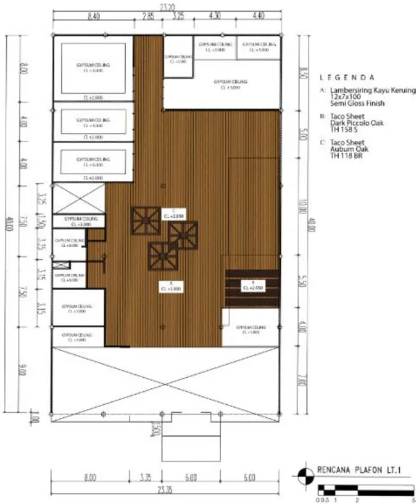 Gambar 6.9 Pola plafon lt.1