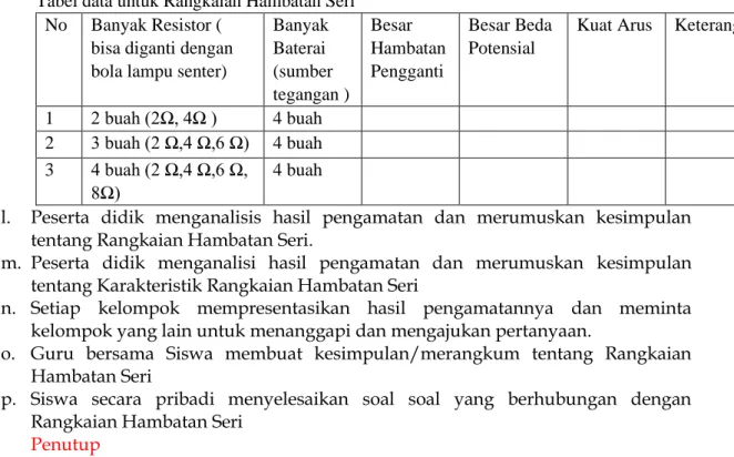 Tabel data untuk Rangkaian Hambatan Seri  No  Banyak Resistor ( 