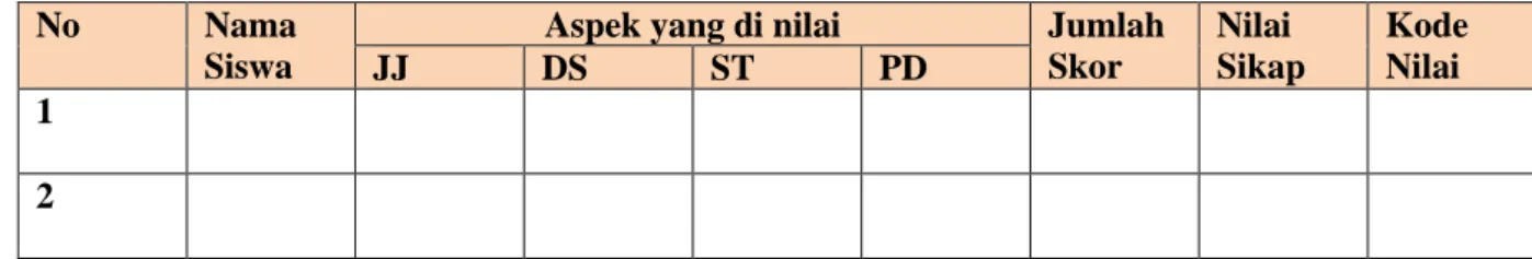 Tabel Penilaian Sikap 