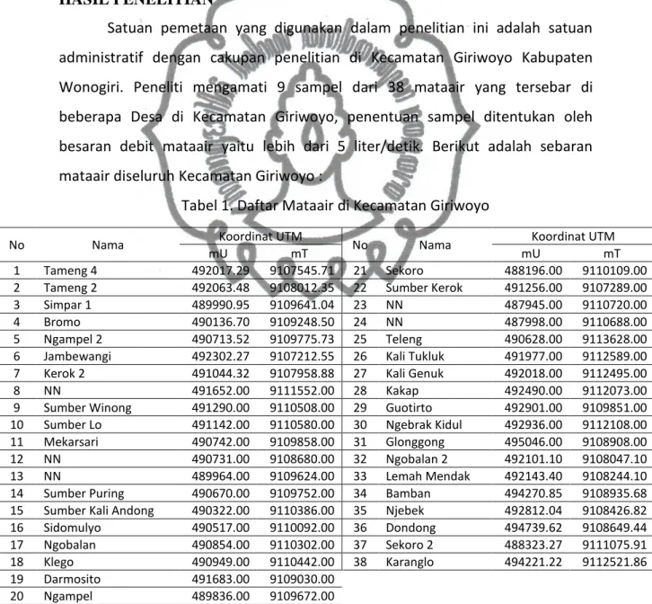 Tabel 1. Daftar Mataair di Kecamatan Giriwoyo 