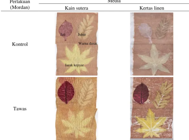 Tabel 6. Hasil ecoprint pada kain dan kertas   Perlakuan 