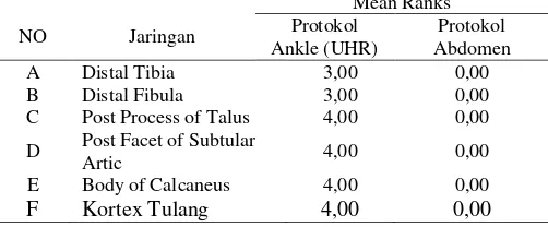 Tabel 4.Hasil penilaian Wilcoxon Signed Rank Test   