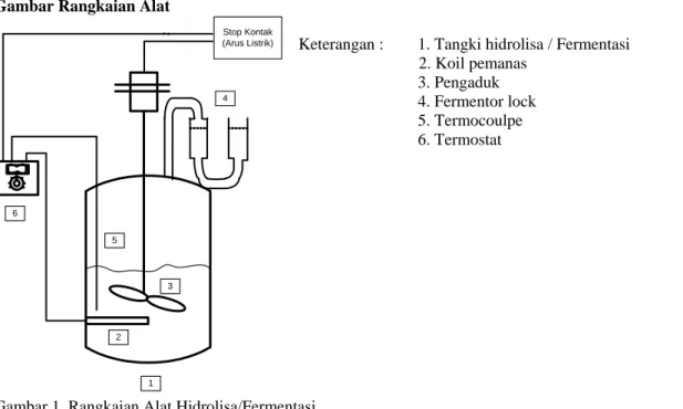 Gambar Rangkaian Alat 