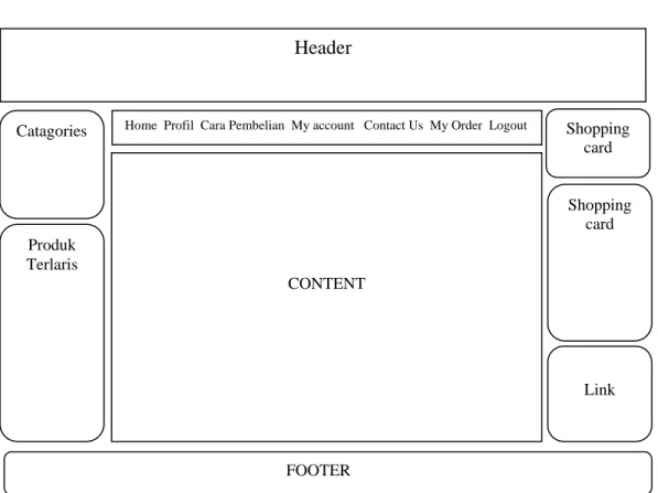 Gambar III.5  Rancangan Tampilan Index User Header 