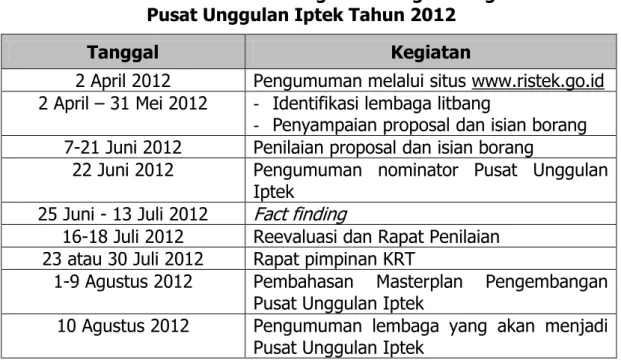 Tabel 1. Jadual Rencana Kegiatan Pengembangan     Pusat Unggulan Iptek Tahun 2012 