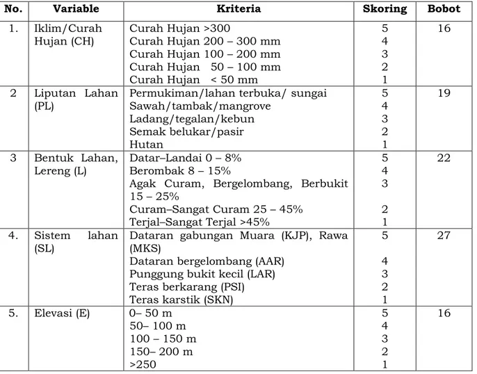 Tabel 4-7: BOBOT  SETIAP  VARIABEL  BANJIR  DENGAN  METODE  COMPOSITE  MAPPING  ANALYSIS (CMA) 