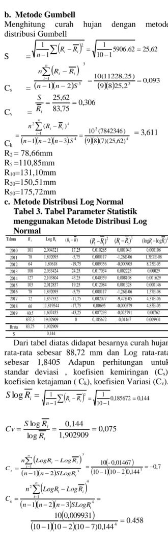 Tabel 2. Parameter Statistik Menggunakan  metode Distribussi 