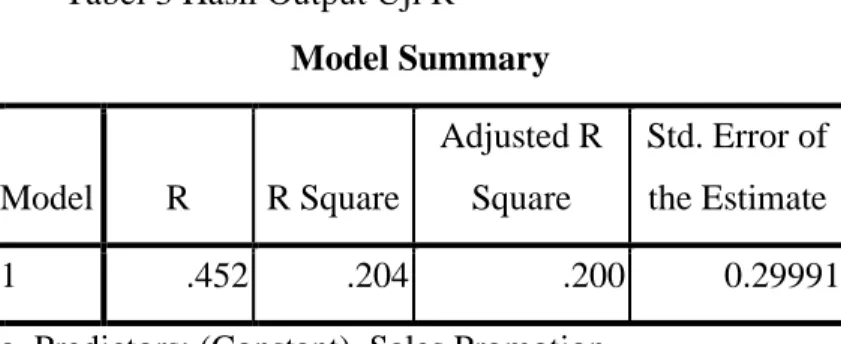 Tabel 3 Hasil Output Uji R  Model Summary  Model  R  R Square  Adjusted R Square  Std