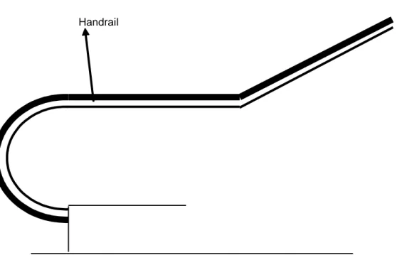 Gambar Handrail 