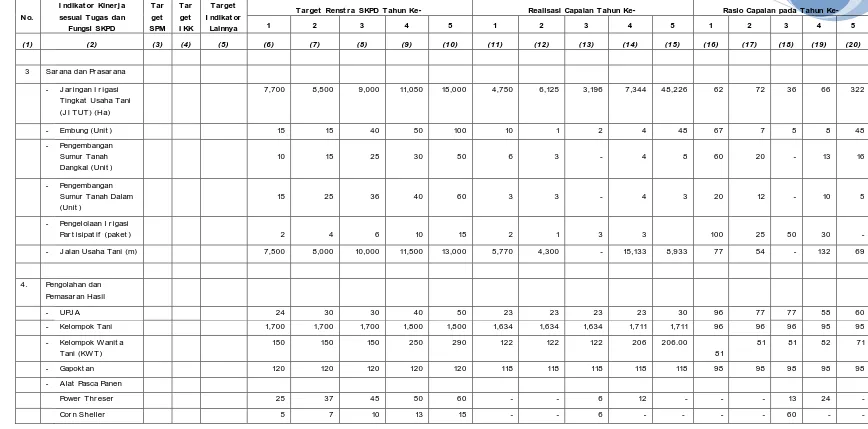 Tabel 6.  Anggaran dan Realisasi Pendanaan SKPD Dinas Pertanian Tanaman Pangan dan Hortikultura Kabupaten Bulukumba 