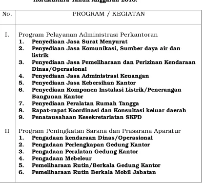 Tabel 2.1. Rincian Program dan Kegiatan Dinas Tanaman Pangan dan Hortikultura Tahun Anggaran 2016